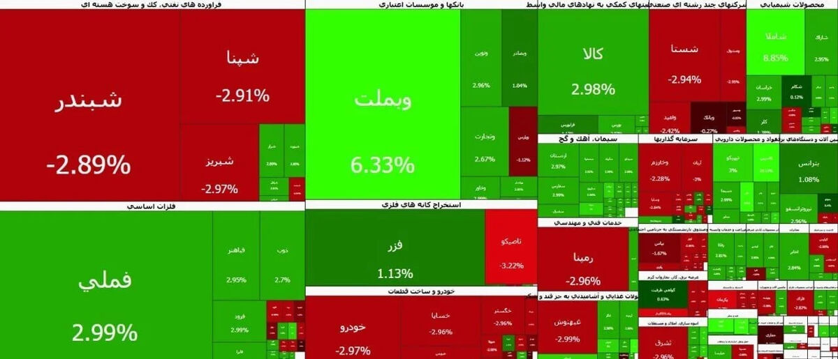 شاخص کل بورس در اولین روز بعد از جنگ