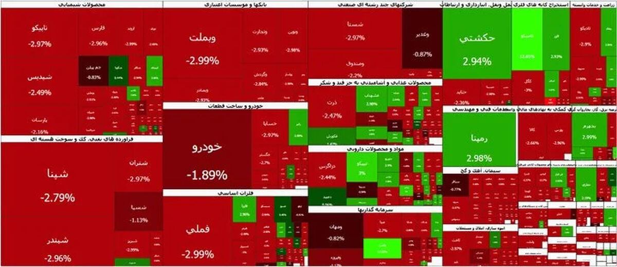 پیش بینی جذاب بورس فردا شنبه ۲۰ تیر ۱۴۰۵؛ بازار در انتظار تعیین تکلیف ریسک‌های سیاسی
