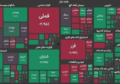 شاخص بورس تهران امروز شنبه 6 تیر 1405 / این نمادها سبزپوش شدند