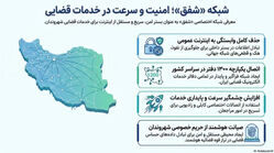 اتصال دفاتر خدمات الکترونیک قضایی سراسر کشور به شبکه اختصاصی «شفق»