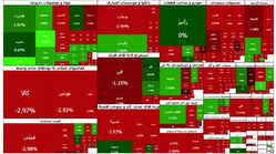 ادامه ریزش در تالار شیشه‌ای