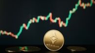 مقاومت بعدی اتریوم چند دلار است؟
