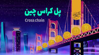 آموزش نرم افزار متاتریدر در موبایل و ویندوز
